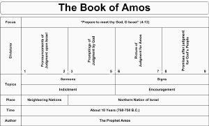 Swartzentrover.com | Book Chart - Charts Of The Books Of The Bible